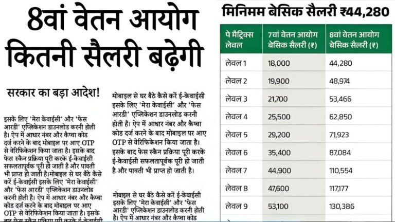 8th Pay Commission Salary, 8th pay commission update, government salary hike news, central government employees, pensioners salary update, Lok Sabha salary news, 8th pay commission latest news,